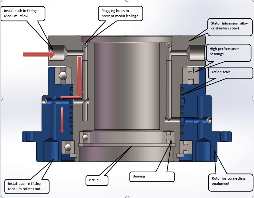 What is a rotary joint?-Begapunk