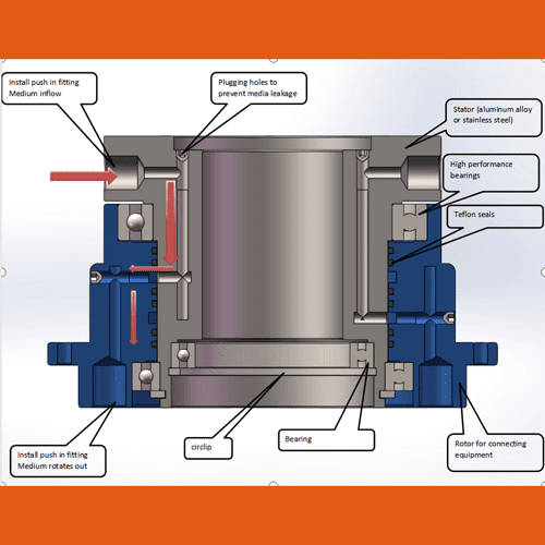 Rotary-joint-structure-diagram